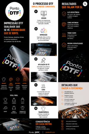 DTF por metro