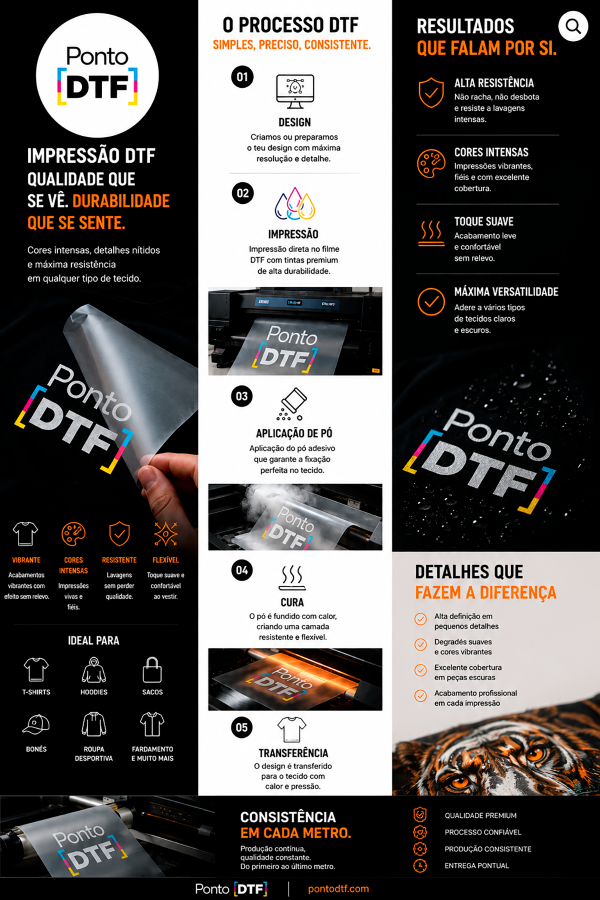 DTF por metro